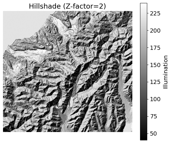 <Figure size 700x600 with 2 Axes>