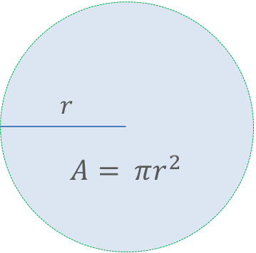 Diagram of a circular buffer zone showing the radius and area formula.