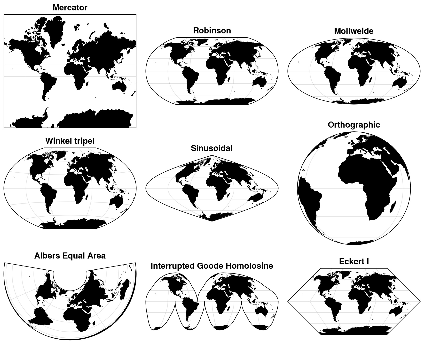 A visual array of nine different world map projections showing landmasses in black. Projections include Mercator (rectangular), Robinson (oval), Orthographic (a globe), and Interrupted Goode Homolosine (which looks exactly like the flattened orange peel).