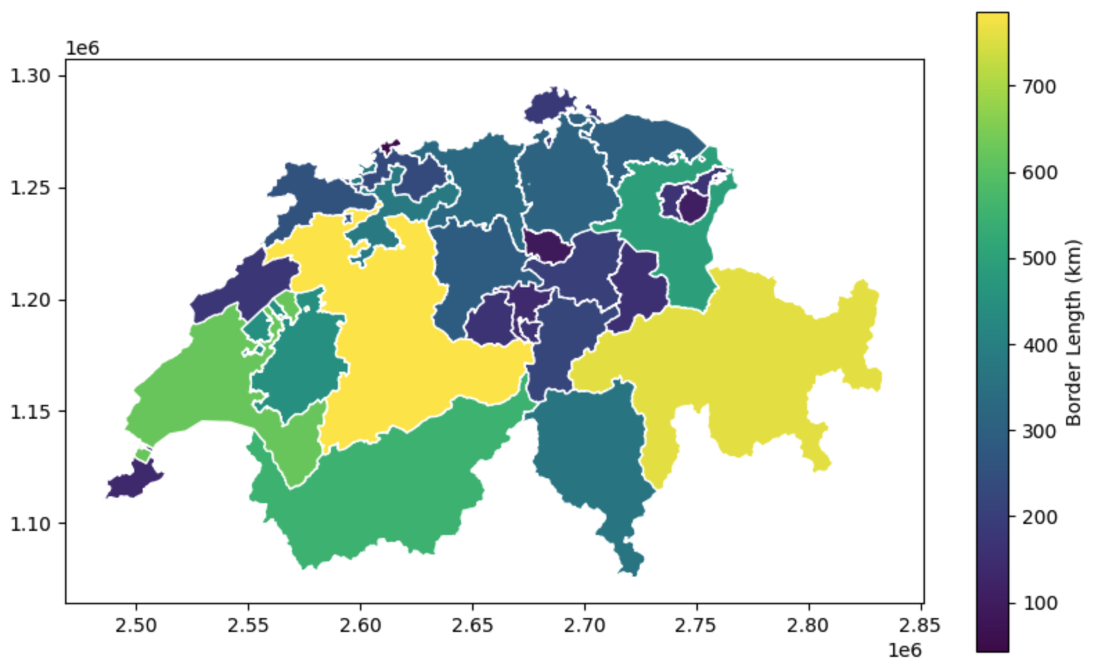 A choropleth map of Switzerland's cantons colored by border length using the viridis (purple to yellow) colormap. The canton of Bern is the brightest yellow, indicating the longest perimeter. Vaud and Graubünden are also highlighted in lighter green/yellow hues, showcasing their highly irregular, sprawling boundaries and disjointed enclaves compared to the compact, dark purple cantons in central Switzerland.