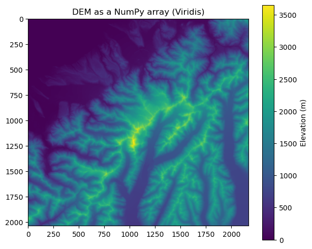 <Figure size 700x600 with 2 Axes>