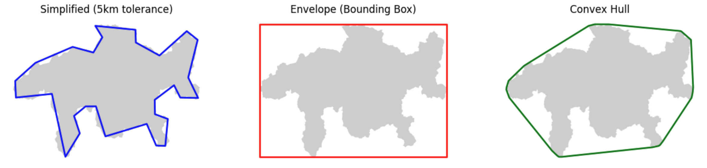 Three side by side plots of the Graubünden (Grisons) canton outline in light grey. The left plot has a blocky blue outline demonstrating simplification. The middle has a red rectangular bounding box around it. The right has a green convex polygon that wraps tightly around the outermost extremities like a rubber band.