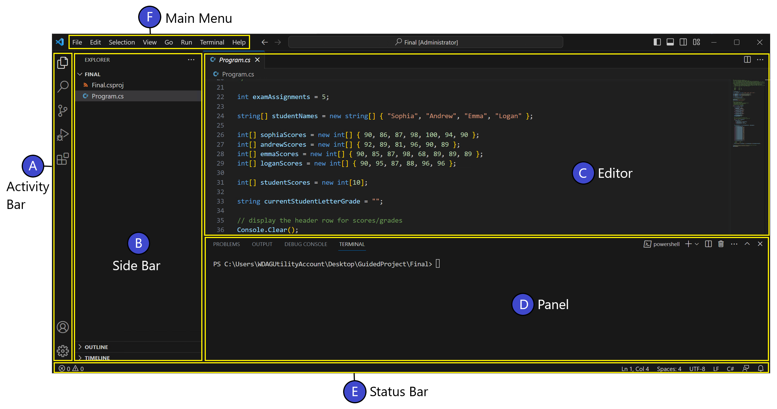 Visual Studio Code user interface with labeled interface areas.