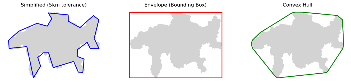 <Figure size 1500x500 with 3 Axes>