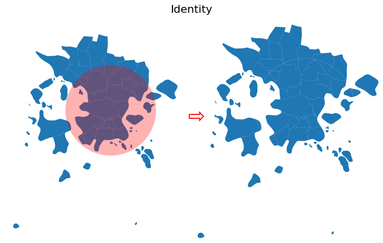 A map showing postal areas and a circular buffer. An arrow points to the result, which keeps all original postal areas but splits them where the buffer overlaps.