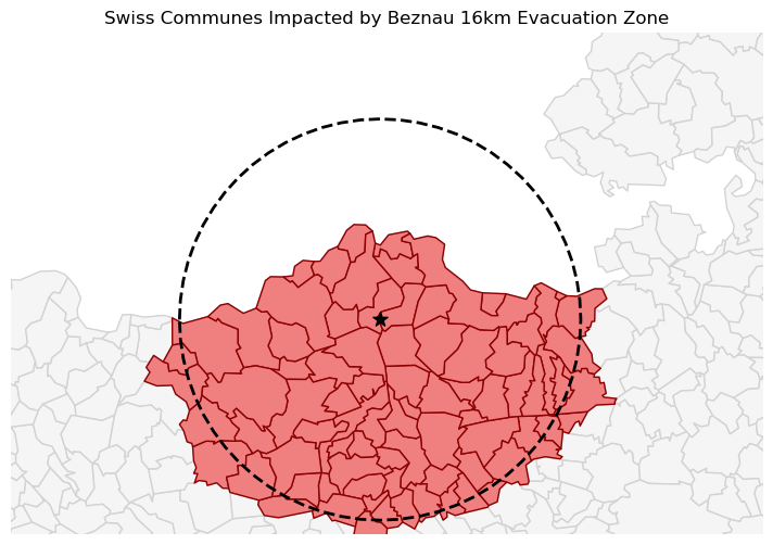 <Figure size 1000x600 with 1 Axes>