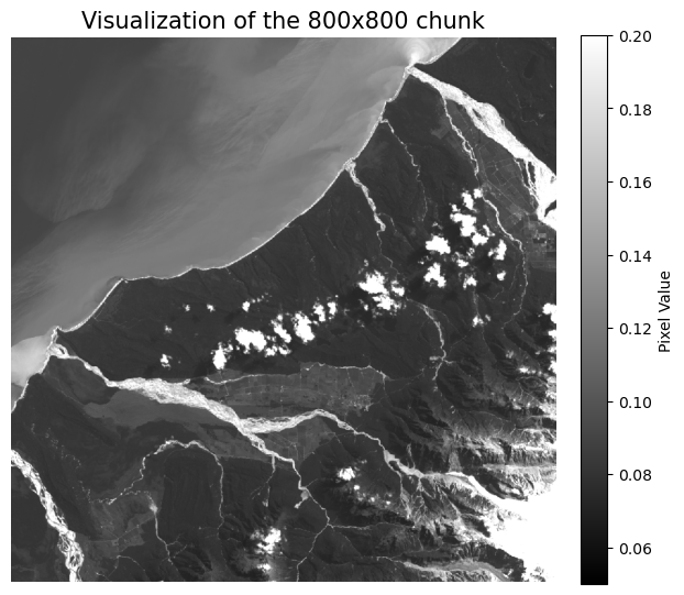<Figure size 700x700 with 2 Axes>