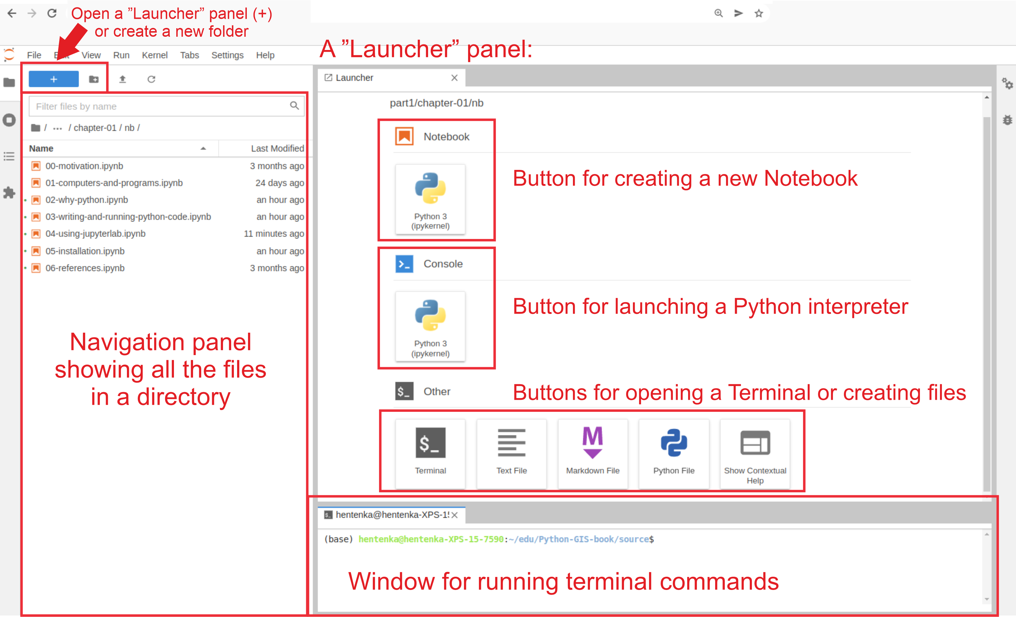 The main interface components of the JupyterLab interface.
