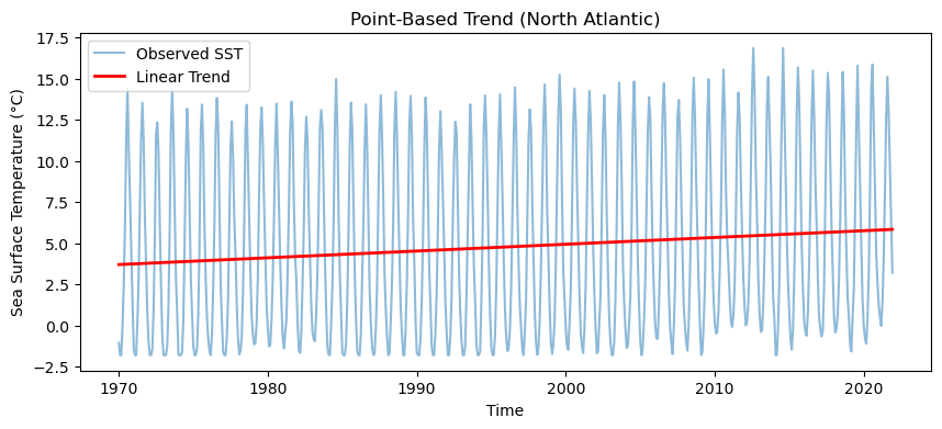 <Figure size 1000x400 with 1 Axes>