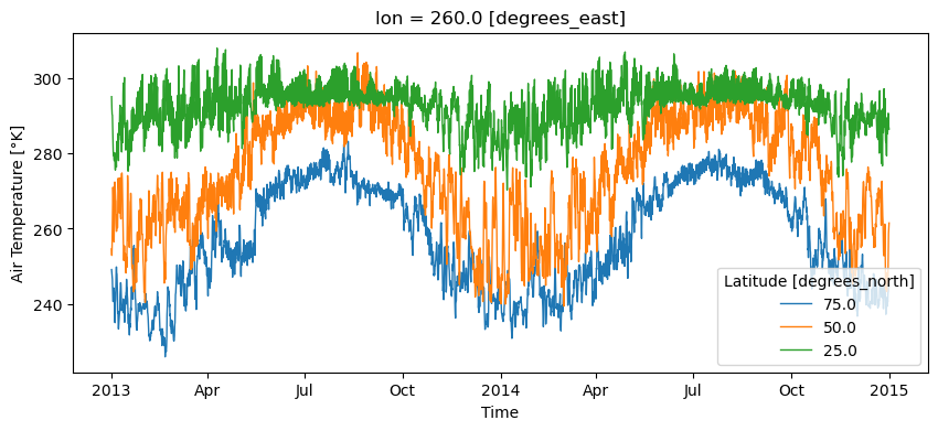 <Figure size 1000x400 with 1 Axes>