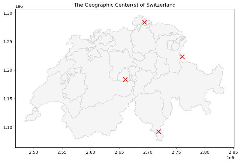 <Figure size 1000x600 with 1 Axes>