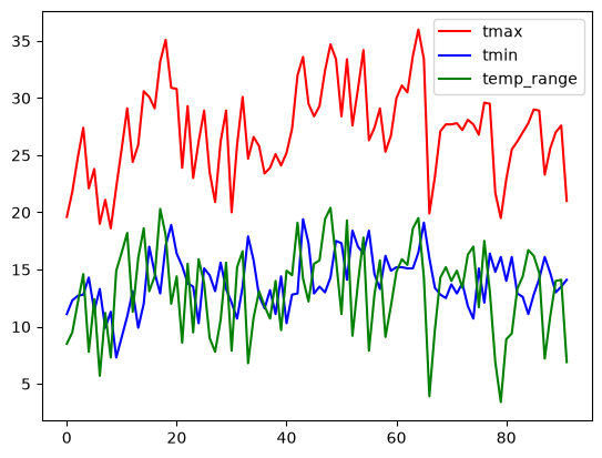 <Figure size 640x480 with 1 Axes>