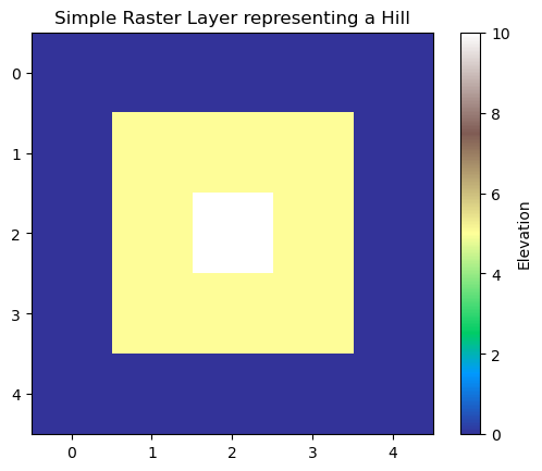 <Figure size 640x480 with 2 Axes>