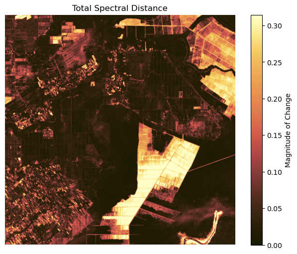 <Figure size 800x600 with 2 Axes>