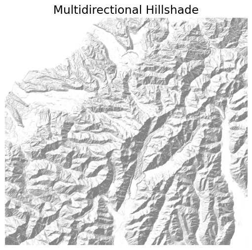 <Figure size 700x600 with 1 Axes>
