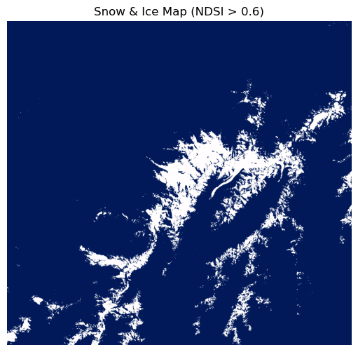 <Figure size 800x600 with 1 Axes>