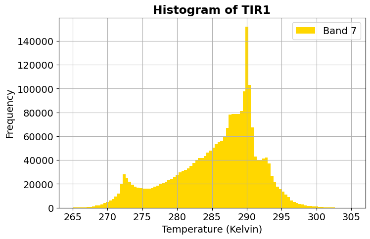 <Figure size 800x500 with 1 Axes>