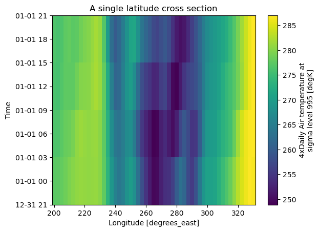 <Figure size 640x480 with 2 Axes>