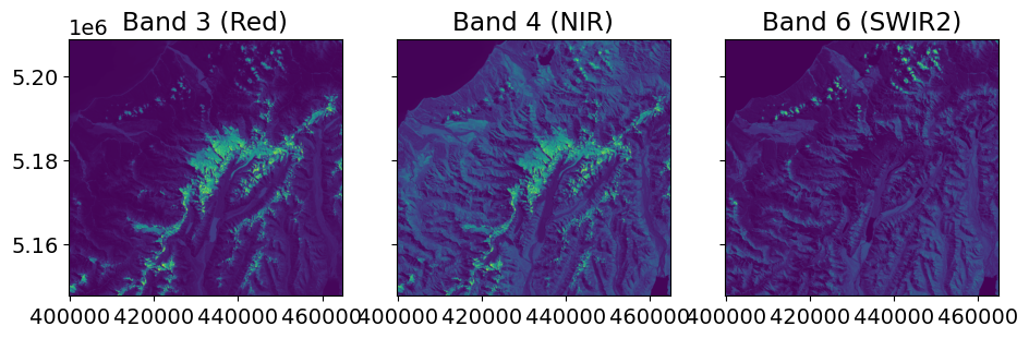 <Figure size 1100x400 with 3 Axes>