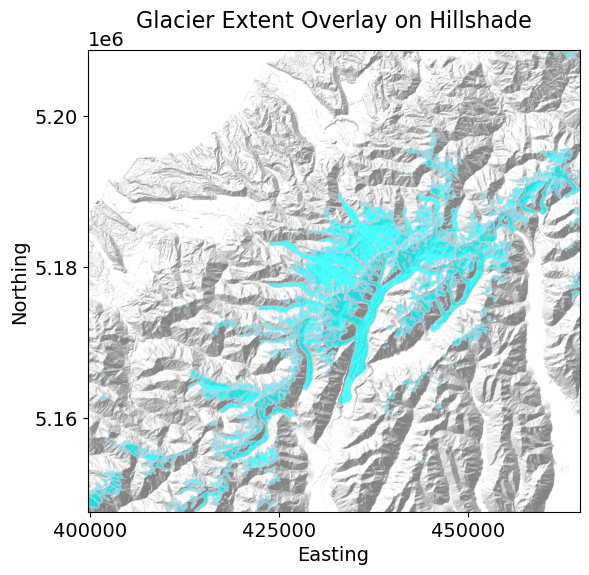 <Figure size 800x600 with 1 Axes>