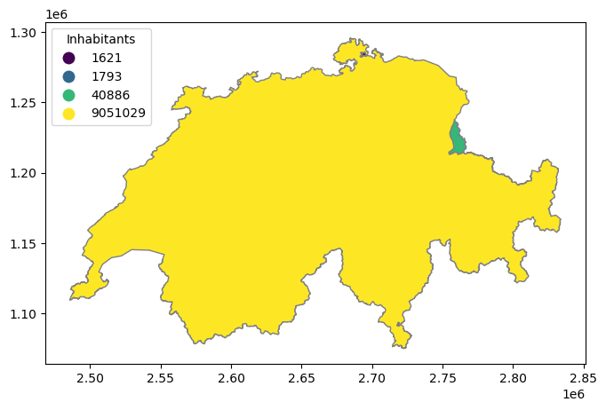 <Figure size 800x500 with 1 Axes>