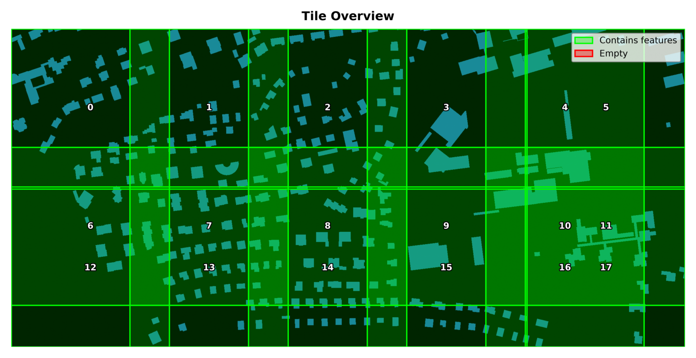 <Figure size 1800x1000 with 1 Axes>